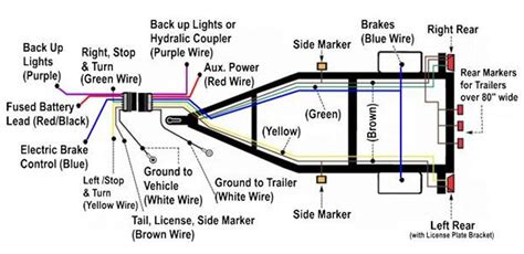 cargo trailer electrical box|10 foot trailer wiring harness.